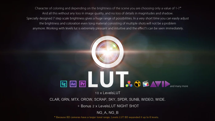 LevelsLUT - product